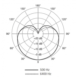 SHURE SV100-A динамический микрофон в Чите